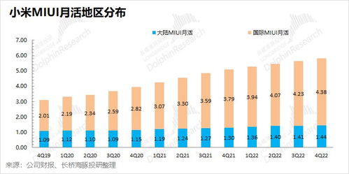小米跌落谷底，何時才能站起來？新型采暖及制冷技術開發的機遇